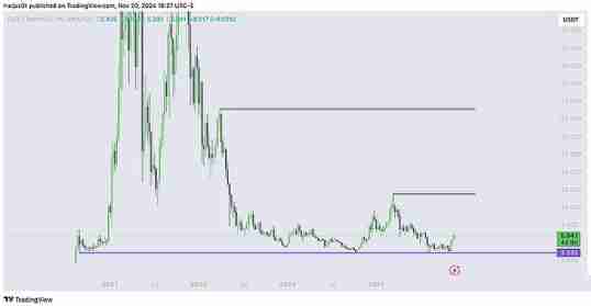 牛市已准备就绪:三种具有成功记录的加密货币